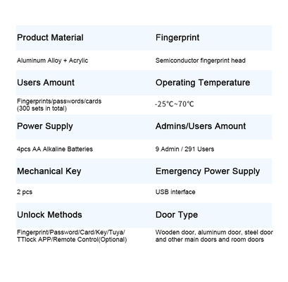 Qleung S819-2 Smart Door Lock with 6 Unlock Ways 8 Languages and 38-100mm Door Thickness